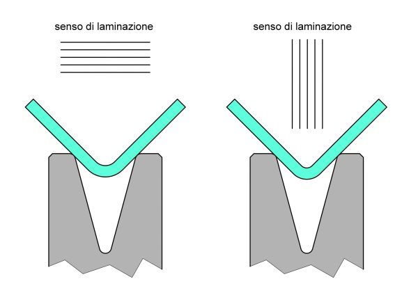 Figura 2